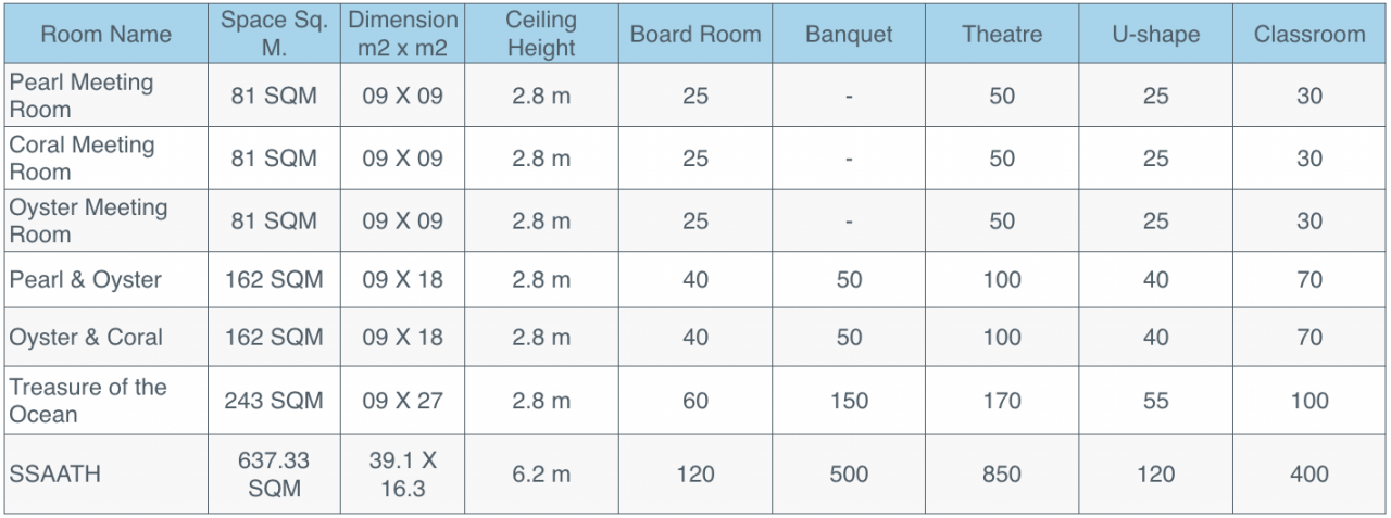 MEETING ROOM DIMENSIONS